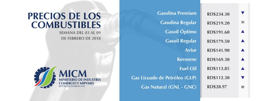GLP baja tres pesos, gasolina premium uno y congelan la regular; gasoil sube un peso 