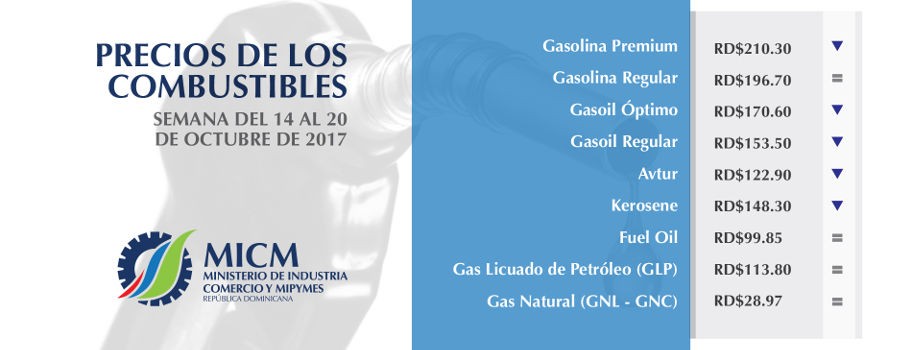 Gasoil y Kerosene bajan dos pesos, gasolina premium uno
