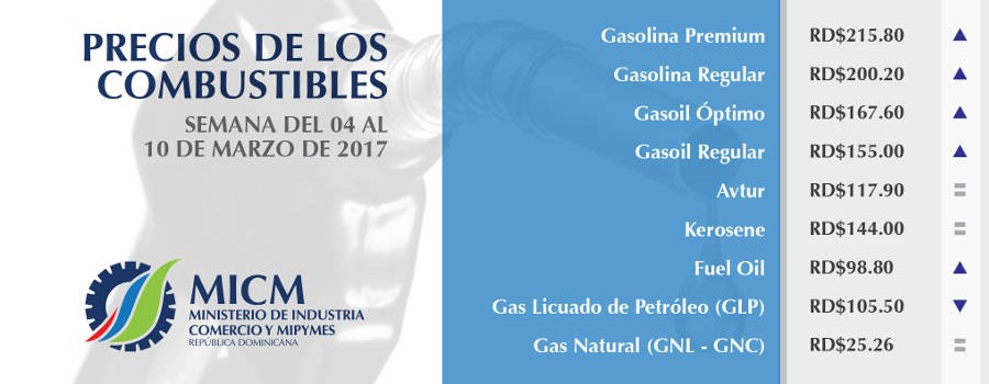 Sube la Gasolina, Gasoil y Fuel Oil, el GLP baja 4 pesos el galón