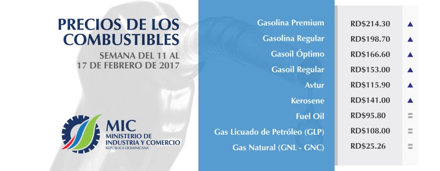 Aumentan dos pesos a los precios de la gasolina, gasoil, avtur y kerosene