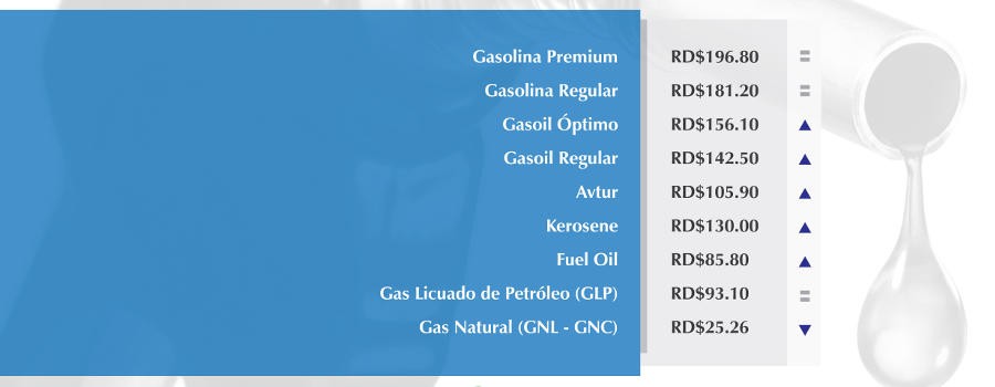 Baja el Gas Natural, congelan precios de la gasolina y  gasoil sube dos pesos