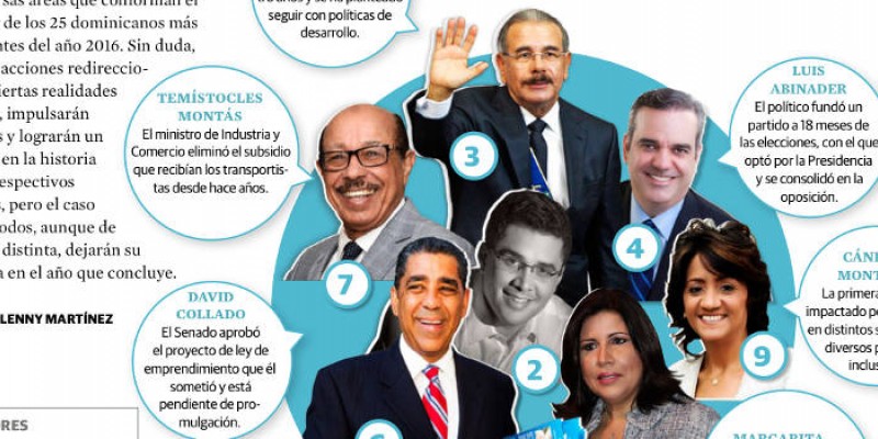 Revista Forbes escoge Ministro Montás entre las 25 personalidades más influyentes de 2016