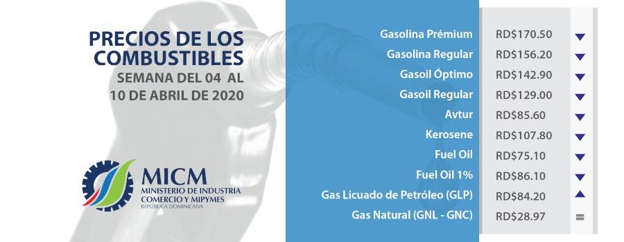 PRECIOS OFICIALES COMBUSTIBLES SEMANA DEL 4 AL 10 DE ABRIL DE 2020 PRECIOS DE LAS GASOLINAS Y GASOIL CAEN 24% DURANTE EL MES DE MARZO